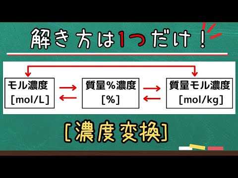 【高校化学】濃度変換（モル濃度⇄質量％濃度⇄質量モル濃度　どの変換も1つの解法だけで解けます）化学基礎・化学