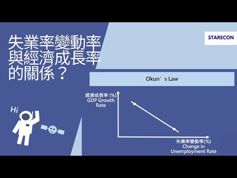 失業率變動率與經濟成長率的關係？Okun's law【經濟學學什麼】