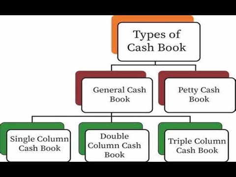 The Cash Book