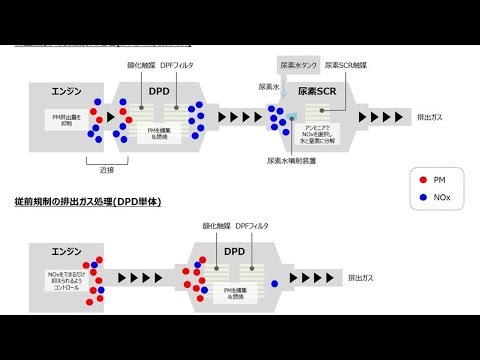 最先端ディーゼルエンジンの証。世界的トレンド「尿素SCR」と採用メリット