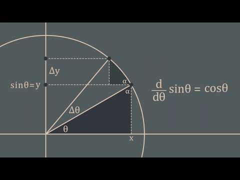 Visual Calculus: Derivative of sin(θ) is cos(θ)