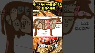 焼肉人気部位ランキング