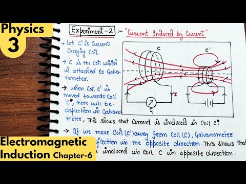 3) Faraday and Henry Experiment-2| Electromagnetic Induction class12 physics| Neet| jee physics