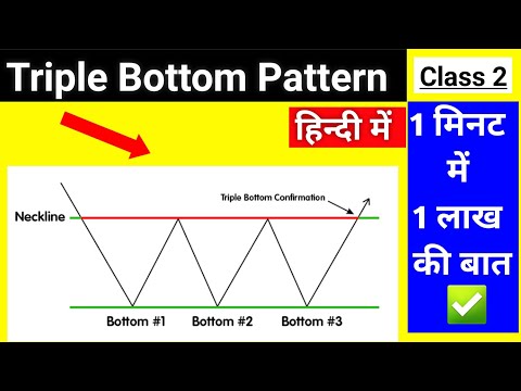 Technical Analysis Chart Patterns For Beginners | Triple Bottom Pattern #shorts