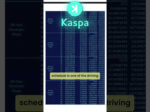 Kaspa's Max Circulating Supply