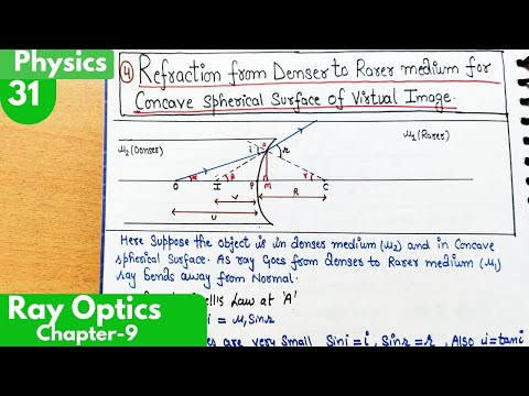 31) Refraction from Denser to Rarer medium for Concave spherical surface of Virtual Image| Physics