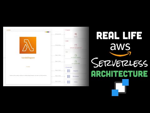 Real Life AWS Serverless Architecture Example