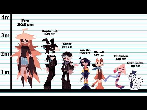 Character Height Comparison in Fundamental Paper Education Universe | Episode 2