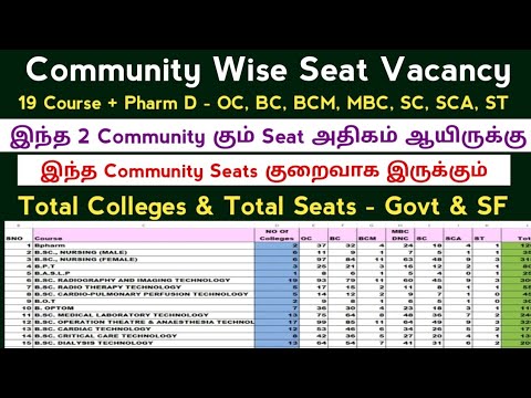 🔥 Community Wise Seat Vacancy 2024 - 19 Courses + Pharm D Govt & SF colleges 🔥