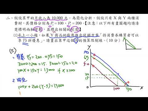 公職考試解題 - 110年國家安全情報人員考試三等考試政經組經濟學第二題 1-1