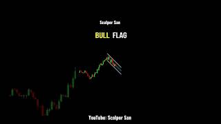 How To Bullish Flag Pattern | Price Action Trading Secret Strategies | Bull Flag Setup | Trading Tip