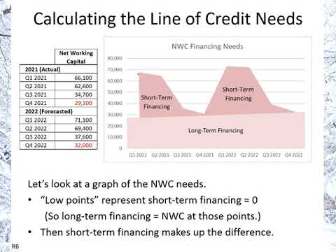 Calculating Line of Credit Requirement