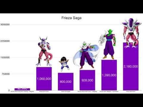 Dragon Ball Z Frieza Saga Power Levels   YouTube