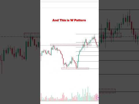 Buy or Sell? trading Technical Analysis Strategy ✅ #chartpatterns #trading #crypto  #shorts #viral