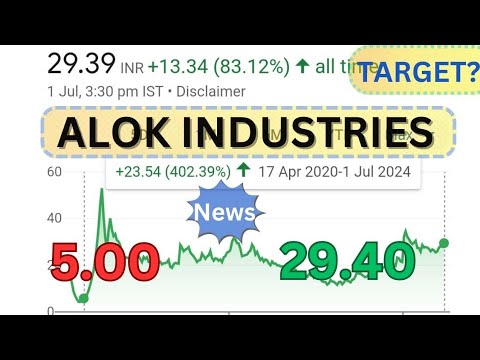 🔥Alok industries share latest analysis🔥 Buy,Sell,Hold🔥Alok industry stock News #alokindustriesnews