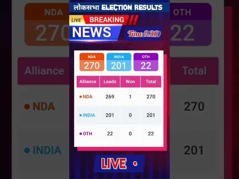 लोकसभा चुनाव परिणाम लाइव #loksabhaelectionresult2024 #live #bjpnews #congressnews Thejantavoice