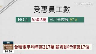 日月光員工平均年薪550萬　長榮海運455萬｜華視台語新聞 2023.06.02