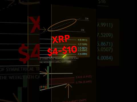 EXPERTS PREDICT: XRP $4-$10