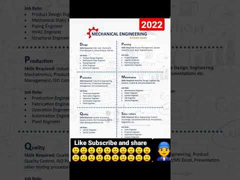 Career Guide in Mechanical 2022 ? 😅Which is best department. @EngineeringEasyOfficial