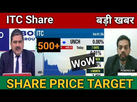 ITC Share Latest News Today | ITC Share Buy or Not