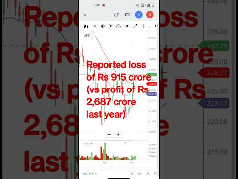 Vedanta Q2 results highlights: Big loss #vedanta #vedantasharenews #vedantastock