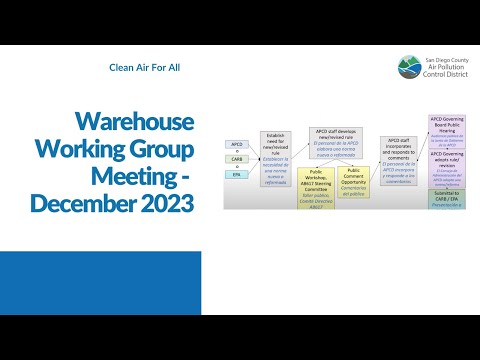 Warehouse Working Group Meeting 12-04-23