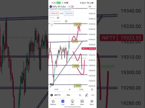 4 July nifty 50 #trading #banknifty #sharemarket #nifty #intraday #shots #nifty50 #viralshort