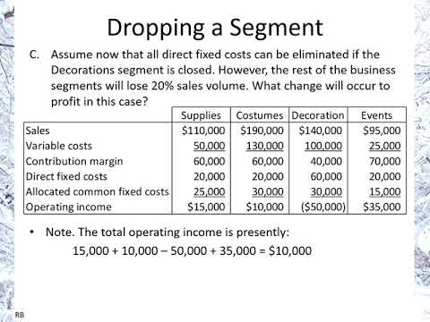 Decision Analysis: Dropping a Segment