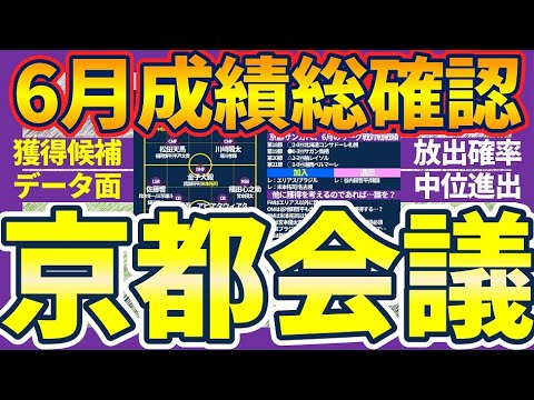 【京都会議】6月成績リーグ上位な京都サンガFCの中盤戦振り返り&今後の補強可能性とその候補を考えよう！