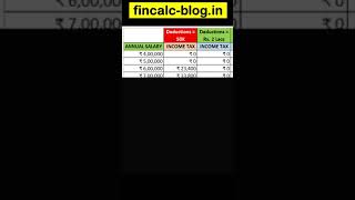 How much Income Tax on Salary?