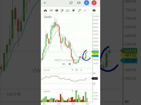 Quess corp share | quess corp stock analysis | #shorts #viral #quesscorp #quesscorplimited #share