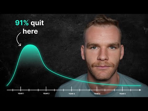 How to Stay Focused on Long Term Goals