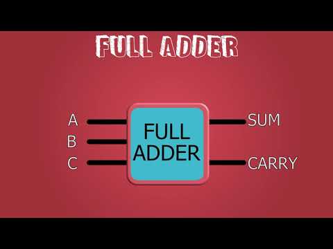 WORKING OF HALF & FULL ADDERS | DIGITAL ELECTRONICS | ENGINEERING