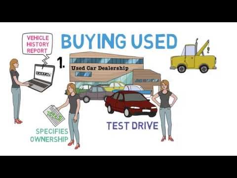 How to Buy a Car (Car Shopping Basics 5/5)