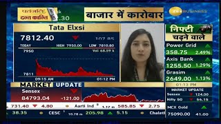 Tata elxsi share price today || tata elxsi share lastest news today || #tataelxsisharelatestnews