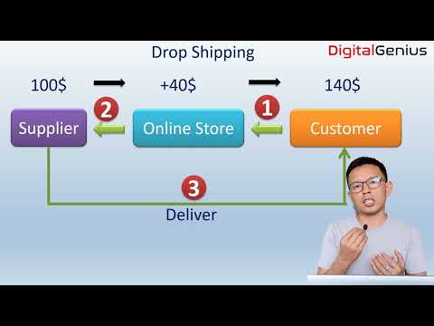 Make money online Part 2,   Drop Shipping