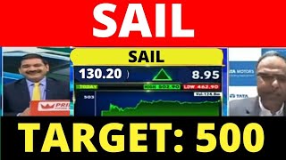 SAIL SHARE LATEST NEWS, SAIL SHARE NEWS TODAY, SAIL SHARE PRICE TARGET, SAIL SHARE ANALYSIS TOMORROW