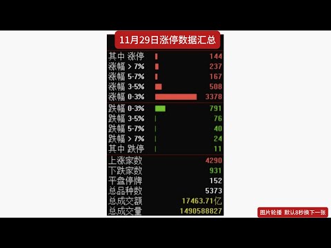 11月29日中国股市涨停数据