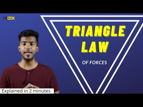 What is triangle law of forces? | Explained in 2 minutes with an Example | VROOK