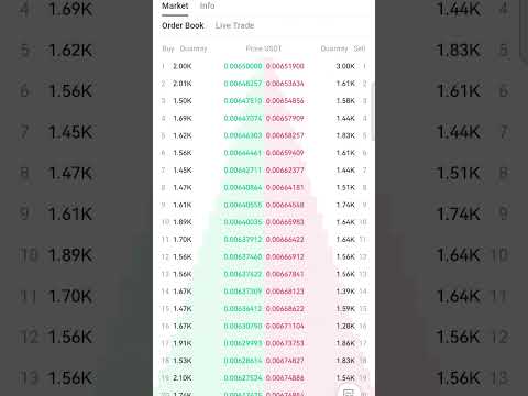 Memeland airdrop listing update. Hotcoin exchange.  Memeland airdrop listing memes listing today