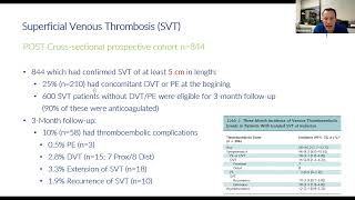 Superficial Vein Thrombosis (SVT) | Grand Rounds 12.16.2022