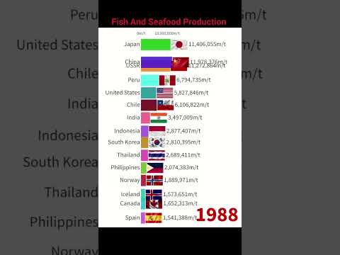 Top 15 Fish And Seafood Production Countries #shorts