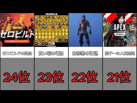 フォトナがオワコン化した理由ランキング【フォートナイト / Fortnite】