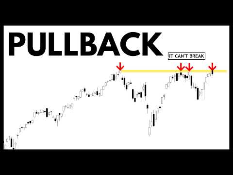 Technical Analysis of Stocks: SPY / QQQ / NVDA / TSLA / AMD / PLTR / ARM