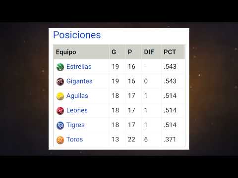 Posiciones Beisbol invernal RD 12-12-2021