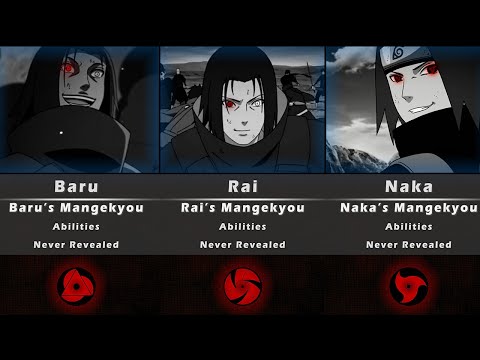 STRONGEST EYES AND THEIR ABILITYES in Naruto / Boruto (Dojutsu)