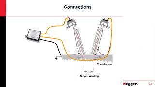 Introduction to Sweep Frequency Response Analysis