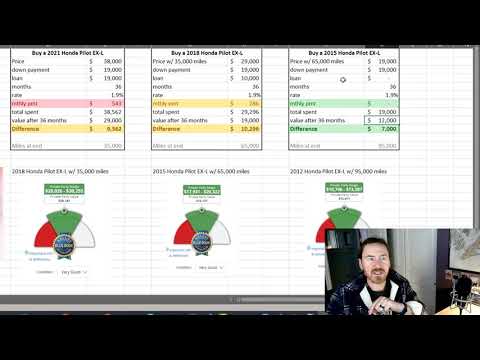 Compare Car Lease vs Buy with Excel