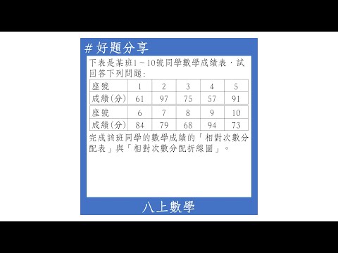 【八上好題】相對次數分配表與折線圖