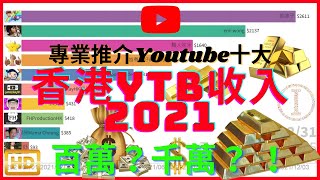 Top 10 Youtuber Hongkong | 2021 Income Racing | Youtube makes money | Youtube advertising fee | HKIO